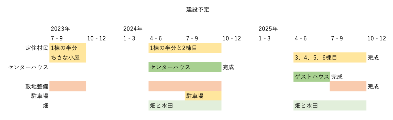スクリーンショット 2023-08-07 19.05.37 スクリーンショット 2023-08-07 19.05.37